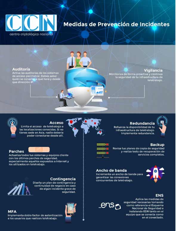 Medidas de prevención de incidentes recomendadas por el Centro Criptológico Nacional