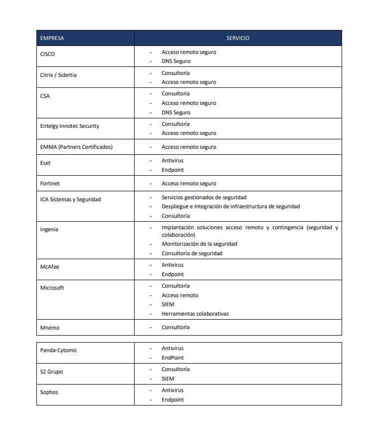 Empresas que están trabajando de forma gratuita con el CCN CERT para facilitar a distintos públicos el trabajo en remoto. 