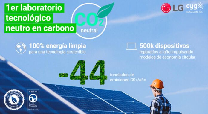 Infografía laboratorio neutro en carbono