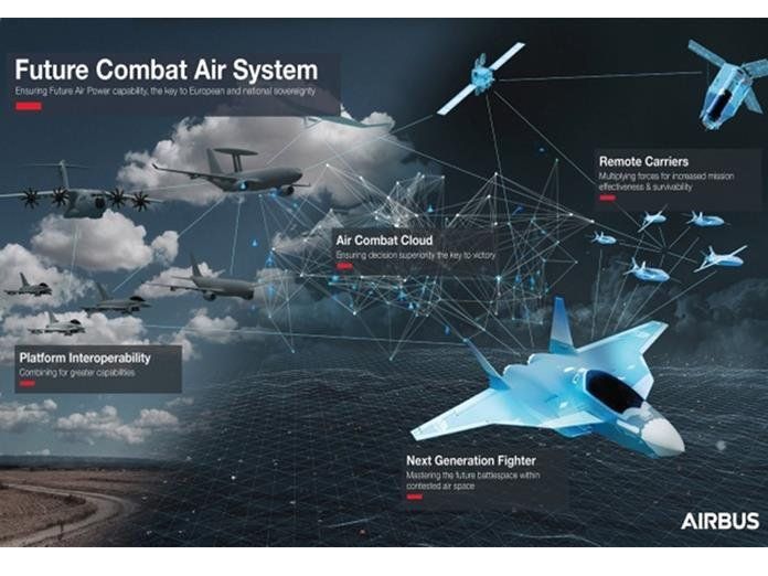 future combat air system