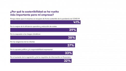 ¿Por qué la sostenibilidad se ha vuelto más importante para mi empresa? - Grant Thornton