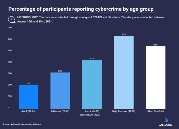 denuncias ciberdelitos generaciones