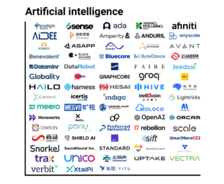 Unicornios en Inteligencia Artificial