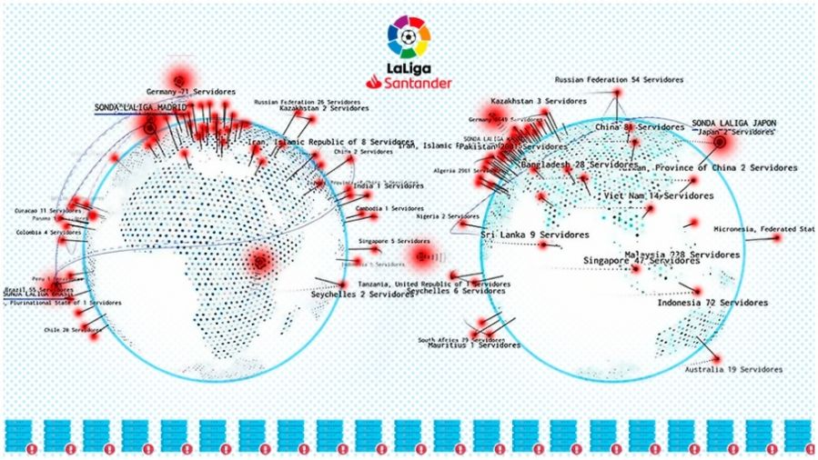 Herramientas tecnológicas de LaLiga contra la piratería (Fuente: LaLiga) Herramientas tecnológicas de LaLiga contra la piratería (Fuente: LaLiga)