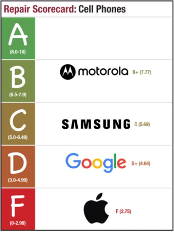Ranking móviles PIRG Ranking móviles PIRG