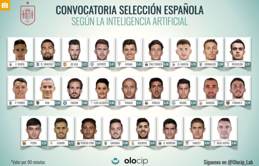 Convocatoria selección española según la IA 