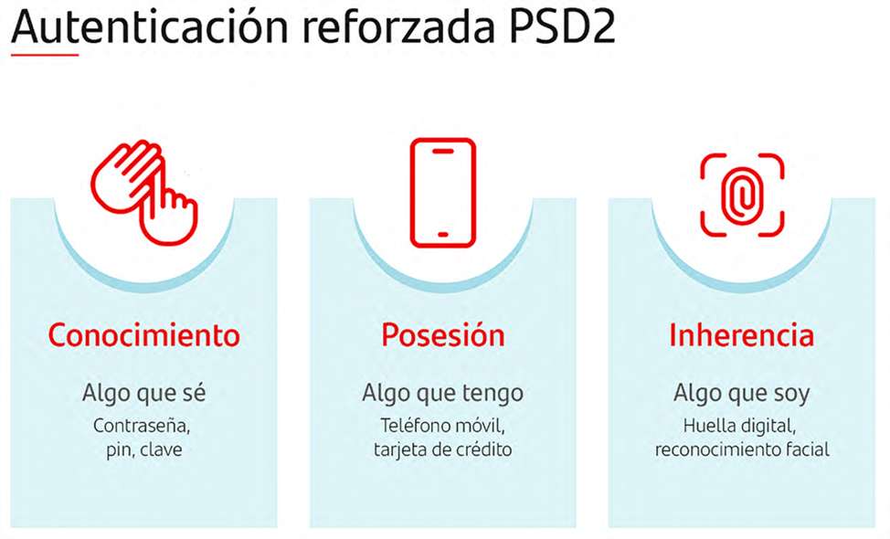 Autenticación reforzada PSD2.