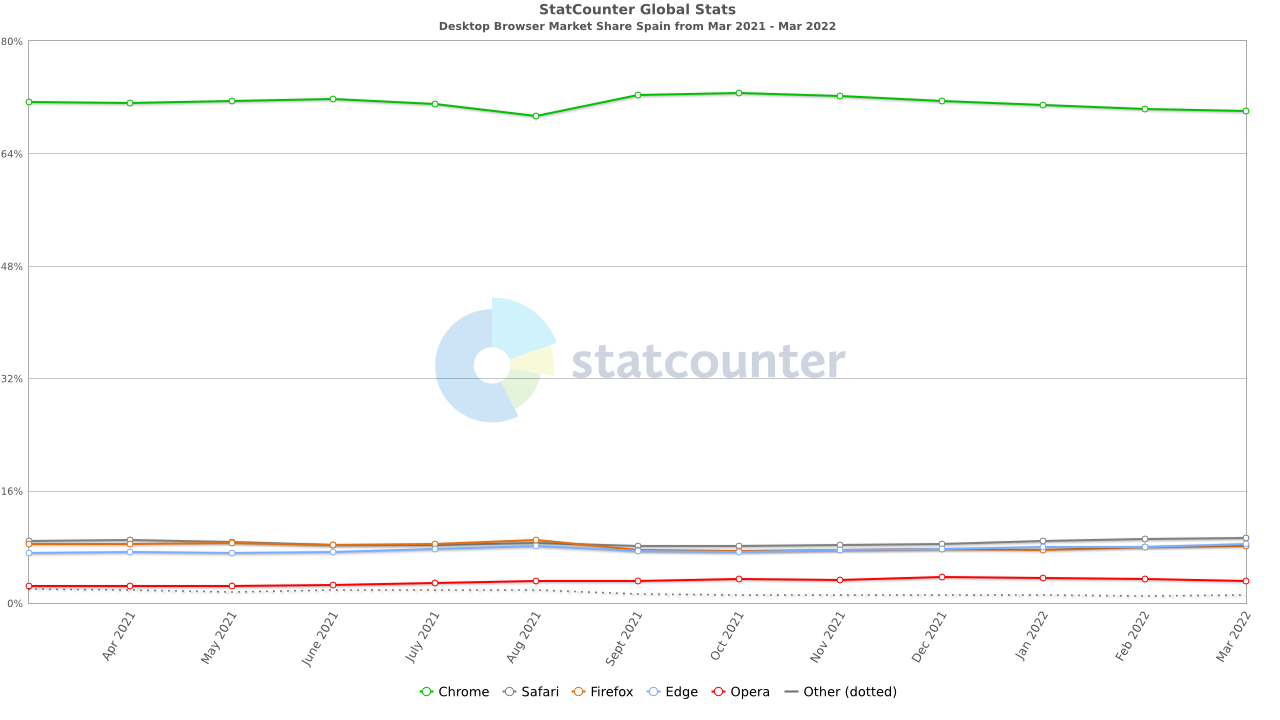 StatCounter browser StatCounter browser