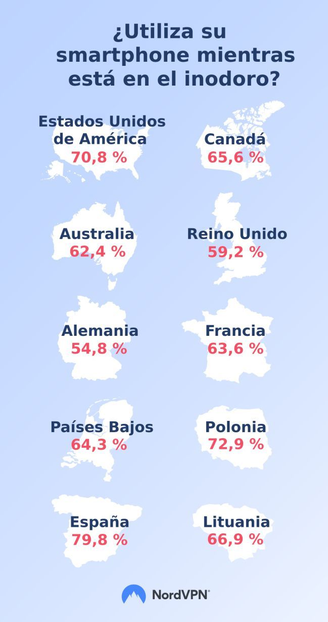 Móviles en el baño 1