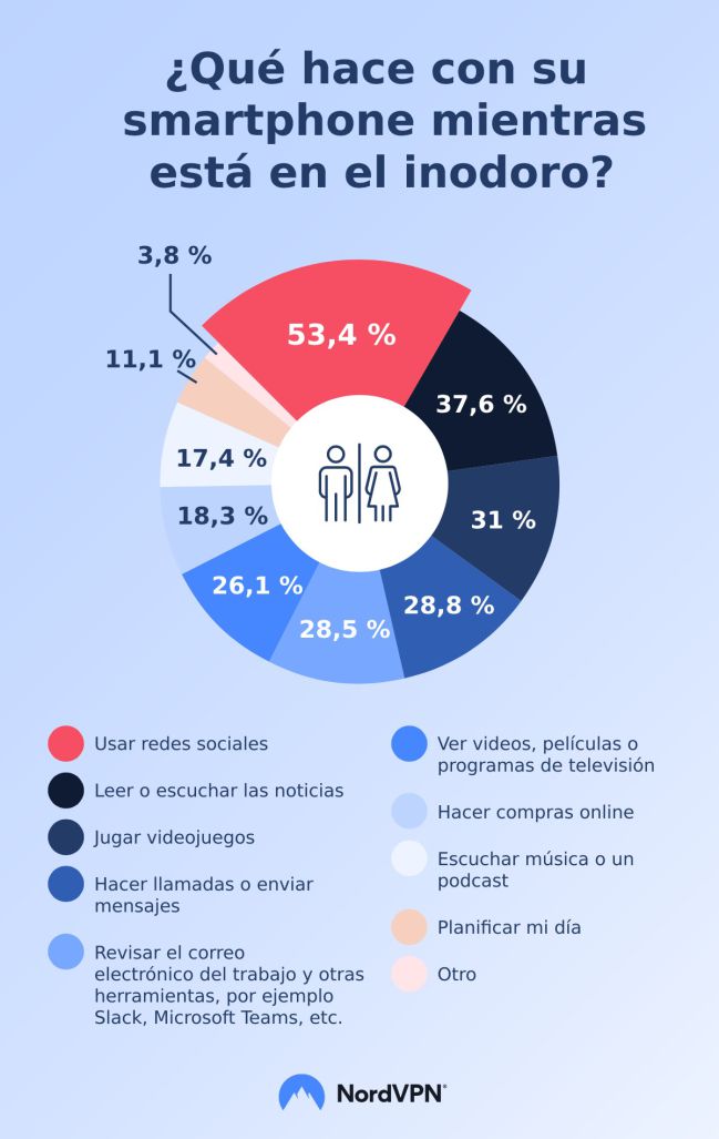 Móviles en el baño 2