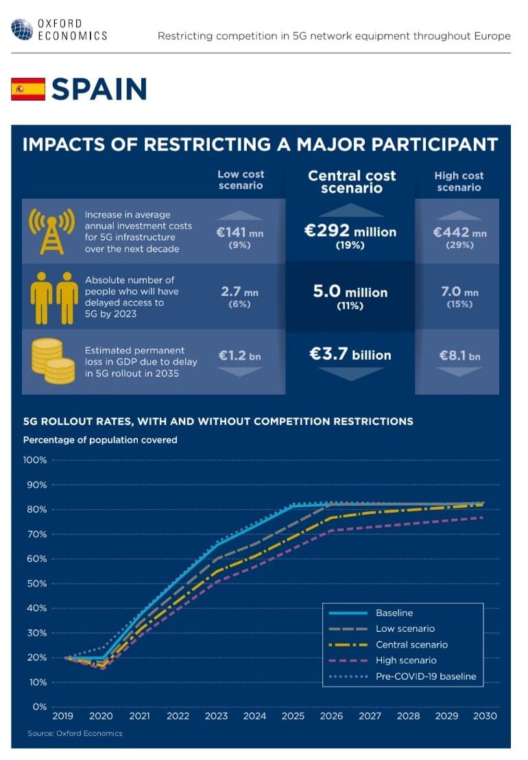 Informe de Oxford Economics