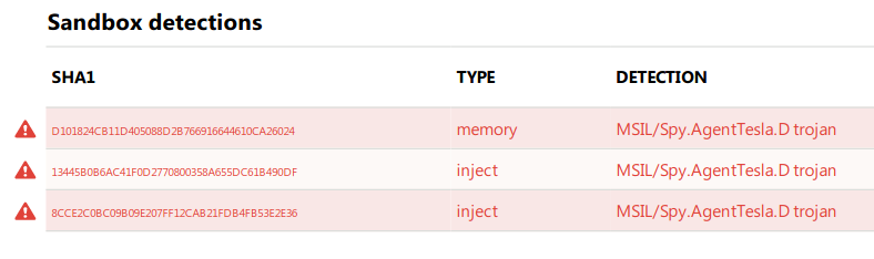 (Fuente: ESET) (Fuente: ESET)