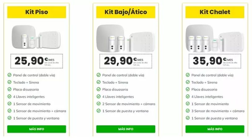 Oferta de MásMóvil Alarmas