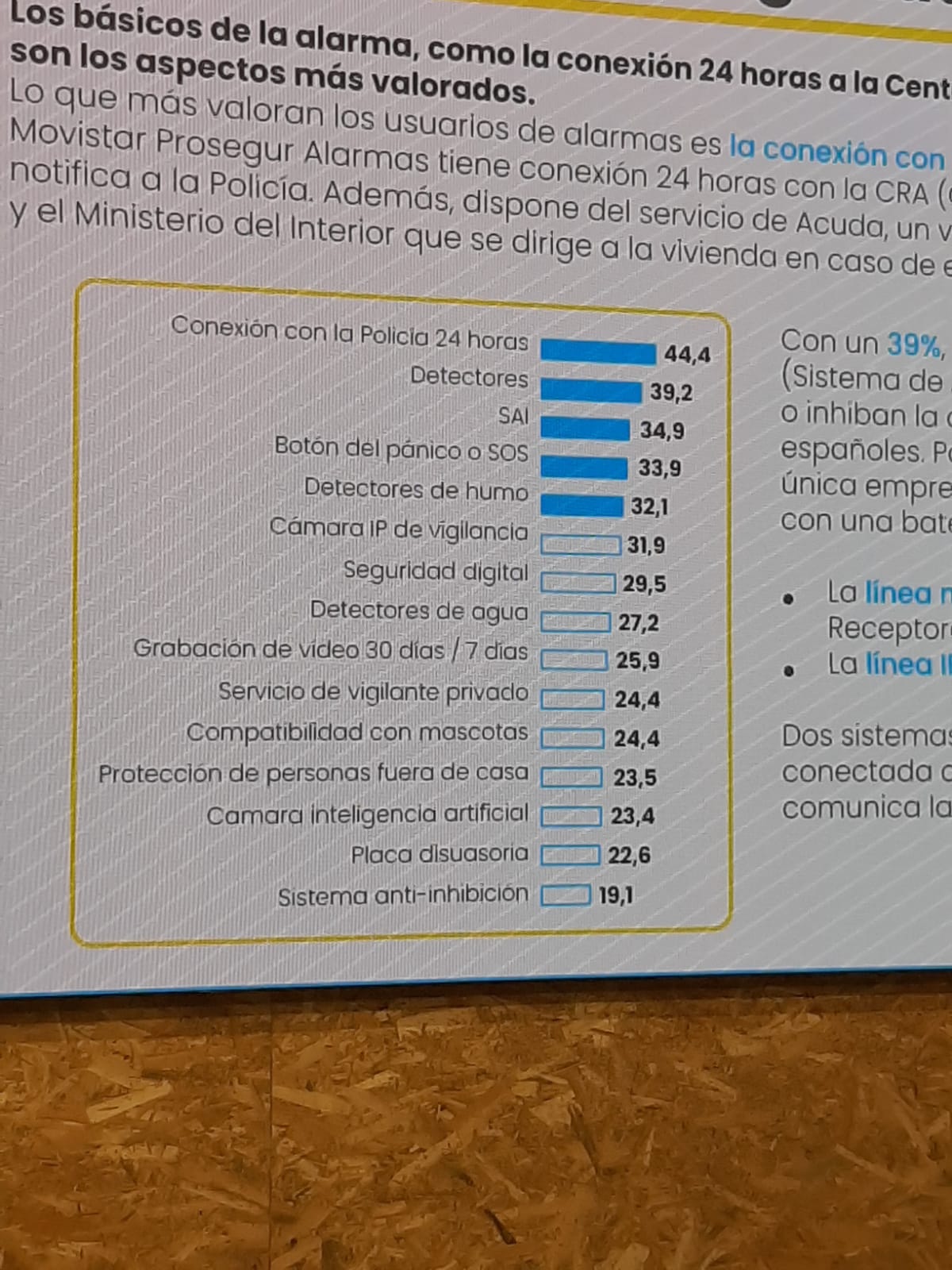 Componentes más valorados en un sistema de seguridad.