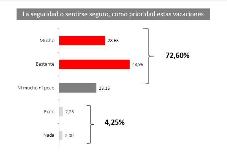 Estudio del Instituto IO Investigación para Securitas Direct 1