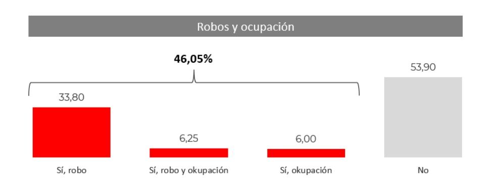 Estudio del Instituto IO Investigación para Securitas Direct 3