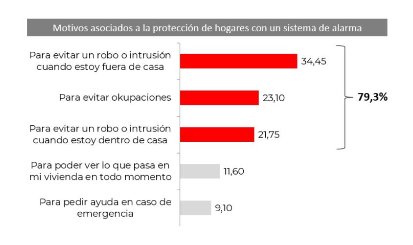 Estudio del Instituto IO Investigación para Securitas Direct 4 Estudio del Instituto IO Investigación para Securitas Direct 4
