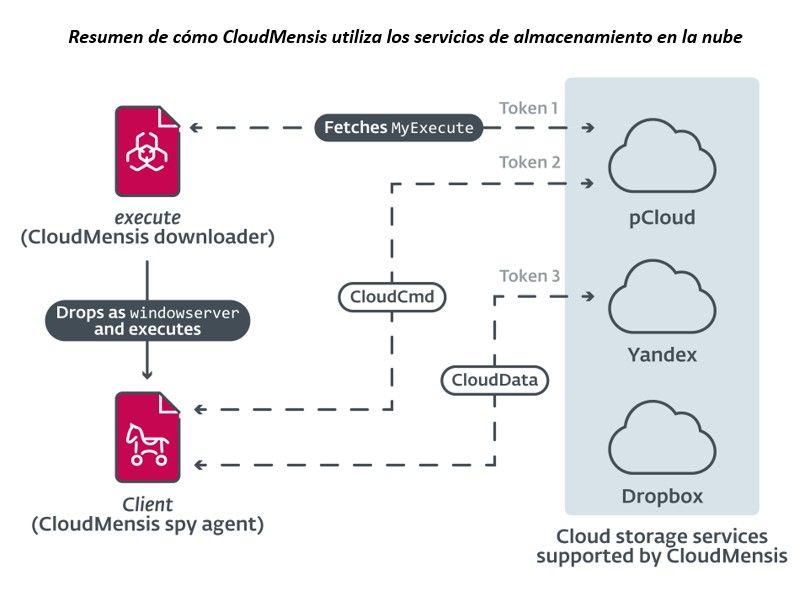 ImagenCloudMensis ImagenCloudMensis