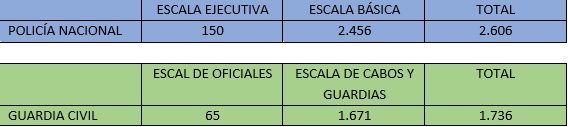 cuadro 2