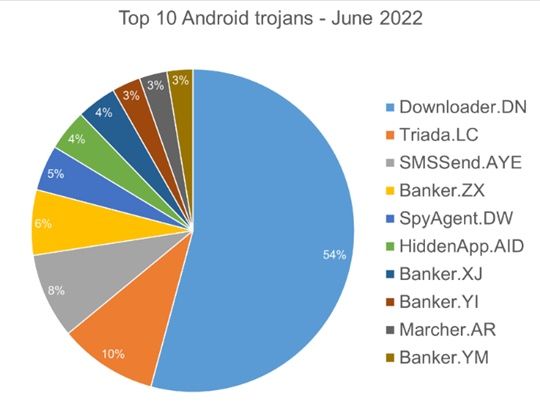 Informe Bitdefender junio 2022 3