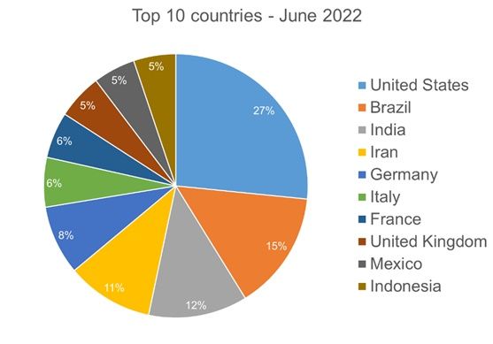 Informe Bitdefender junio 2022 2