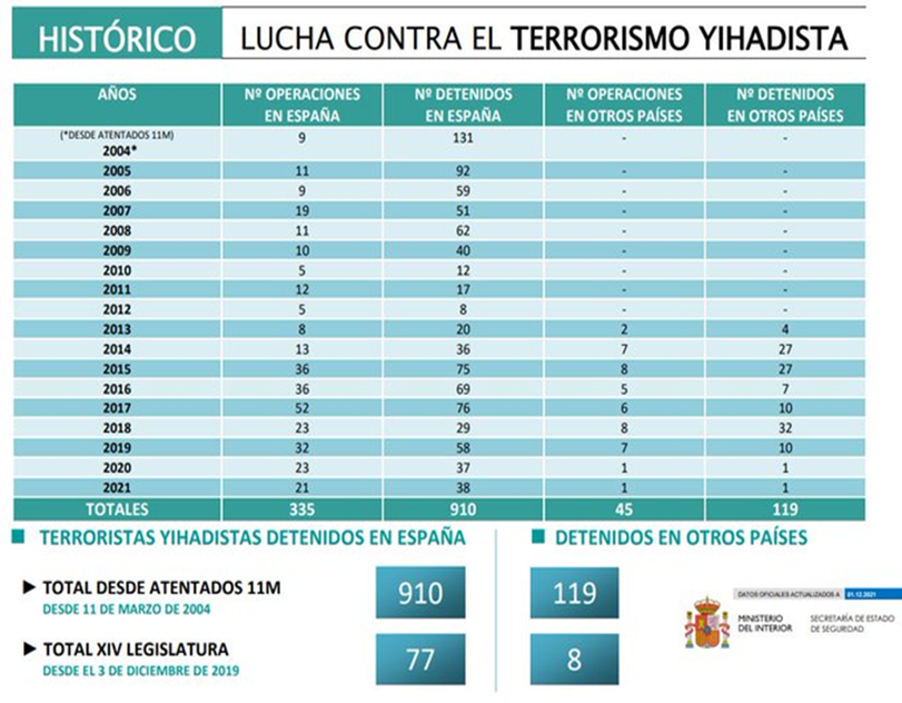 lucha contra el terrorismo lucha contra el terrorismo