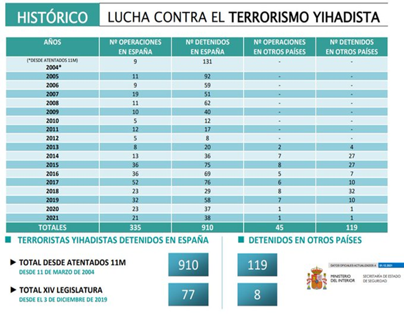 lucha contra el terrorismo