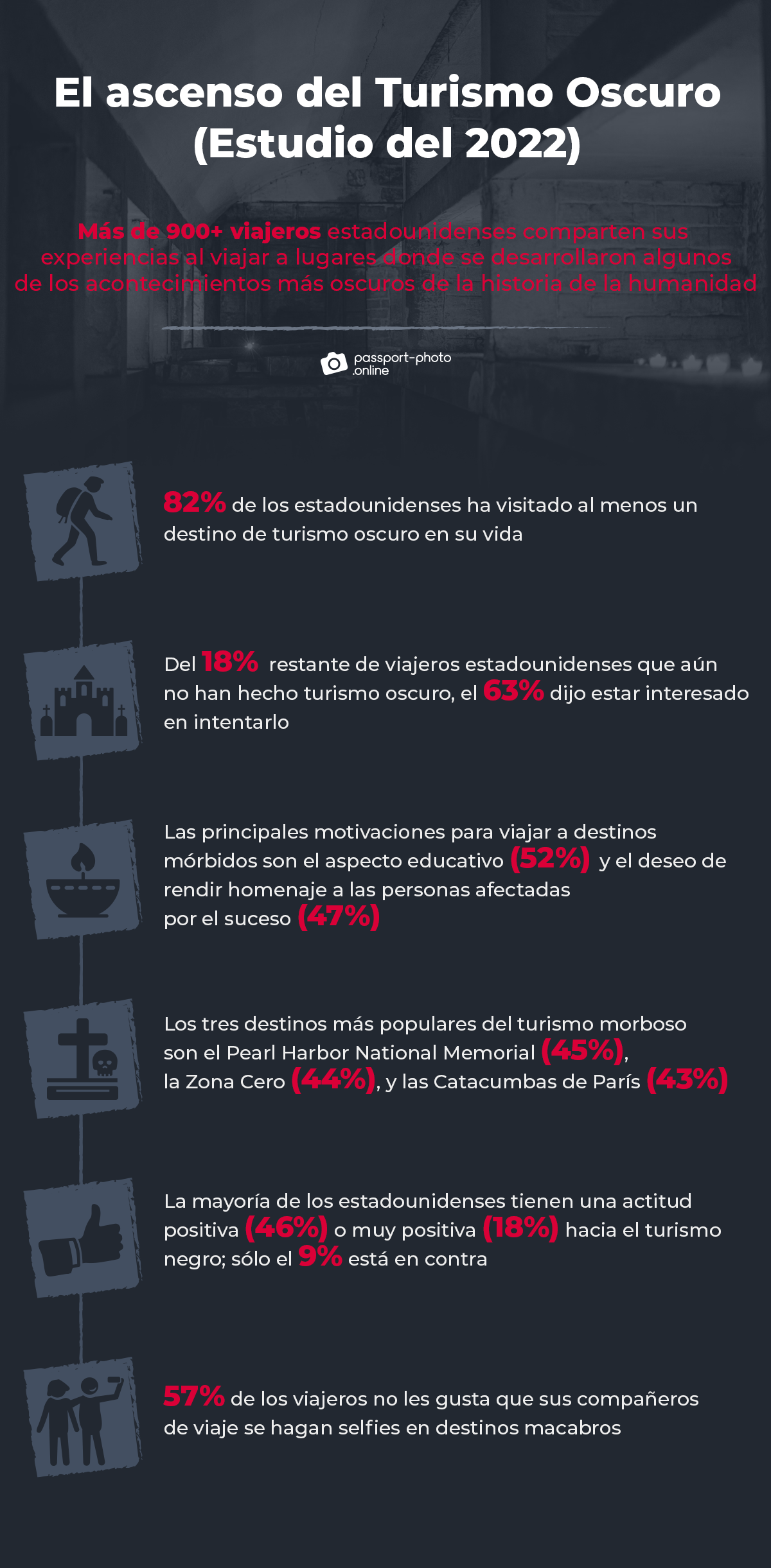Infografia grande del turismo oscuro Infografia grande del turismo oscuro