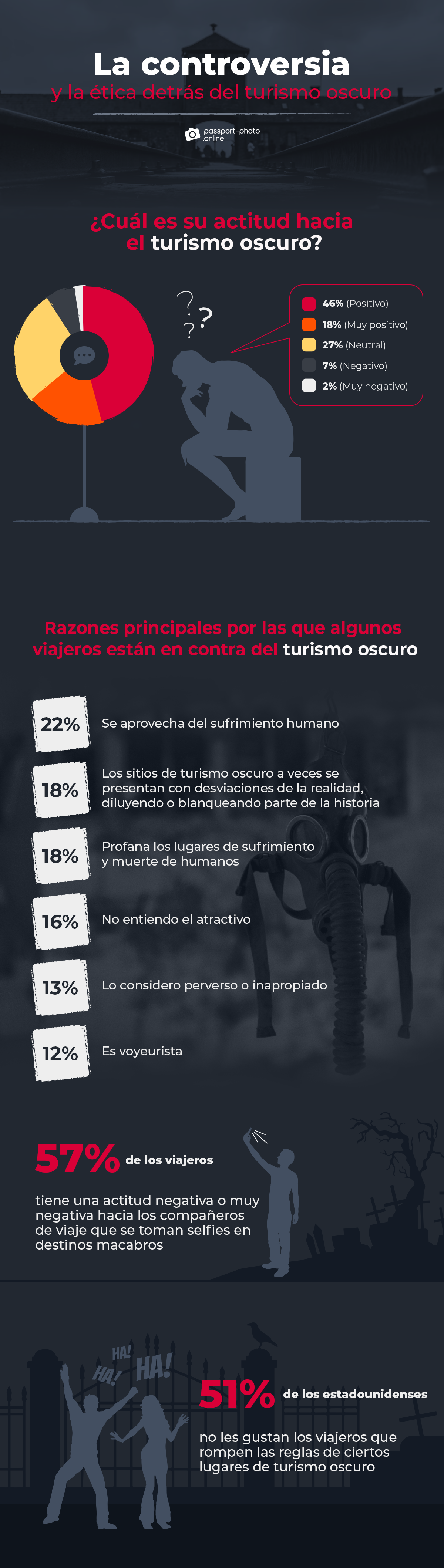 Controversia del turismo oscuro Controversia del turismo oscuro