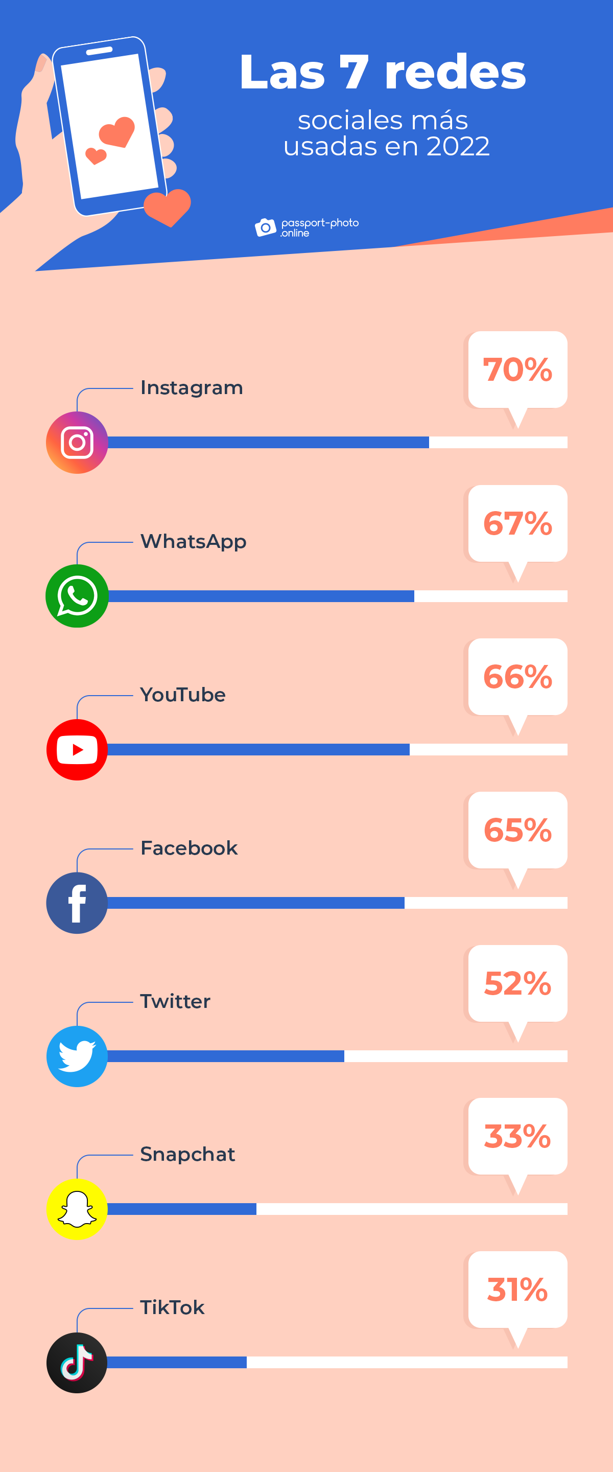 Las 7 redes sociales más usadas en 2022