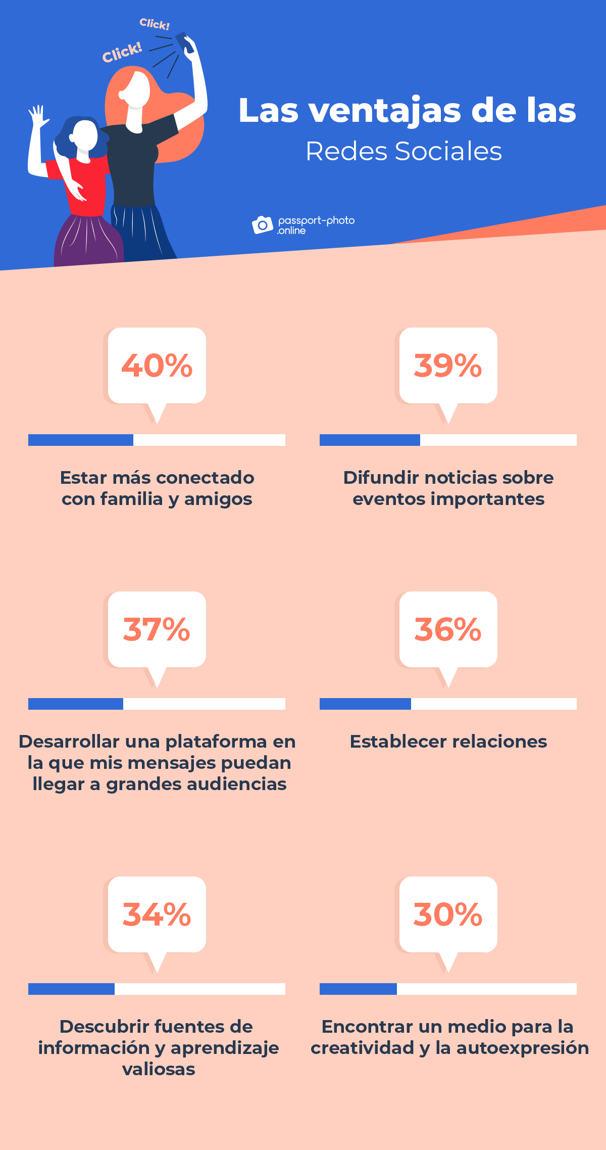 Las ventajas de las redes sociales