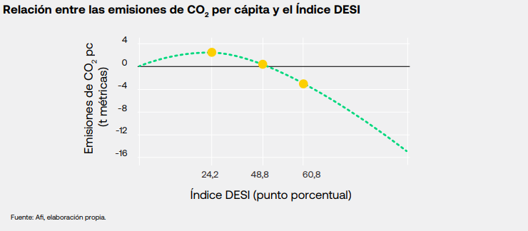 DESI y CO2 DESI y CO2