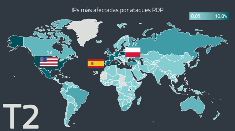 IPs más afectadas por ataques RDP – Fuente ESET