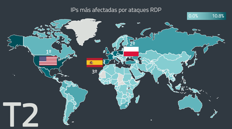 IPs más afectadas por ataques RDP – Fuente ESET IPs más afectadas por ataques RDP – Fuente ESET
