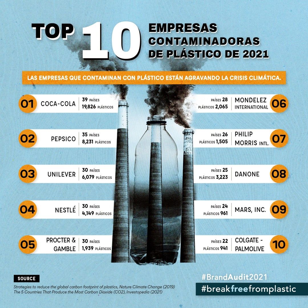 las 10 empresas que generan más plasticos