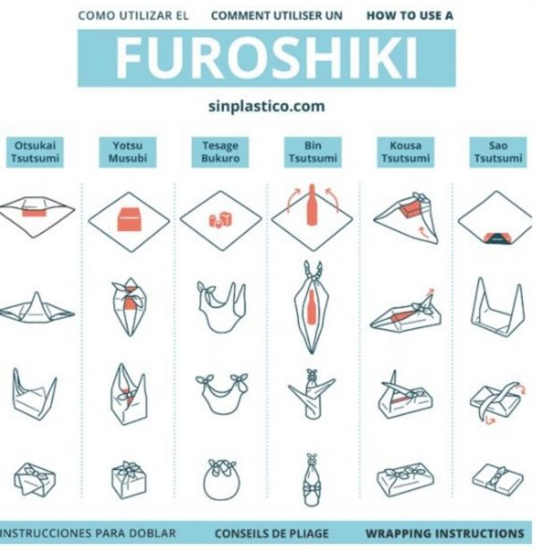 furoshiki metodo