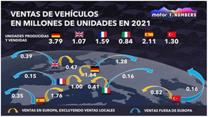 Venta de vehículos en millones de unidades en 2021
