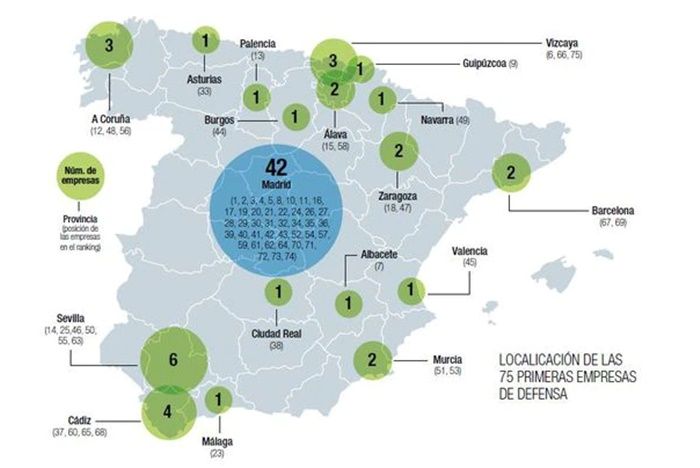 Localización de las 75 primeras empresas de Defensa