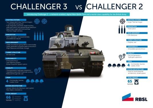 Challenger 1 vs Challenger 2.