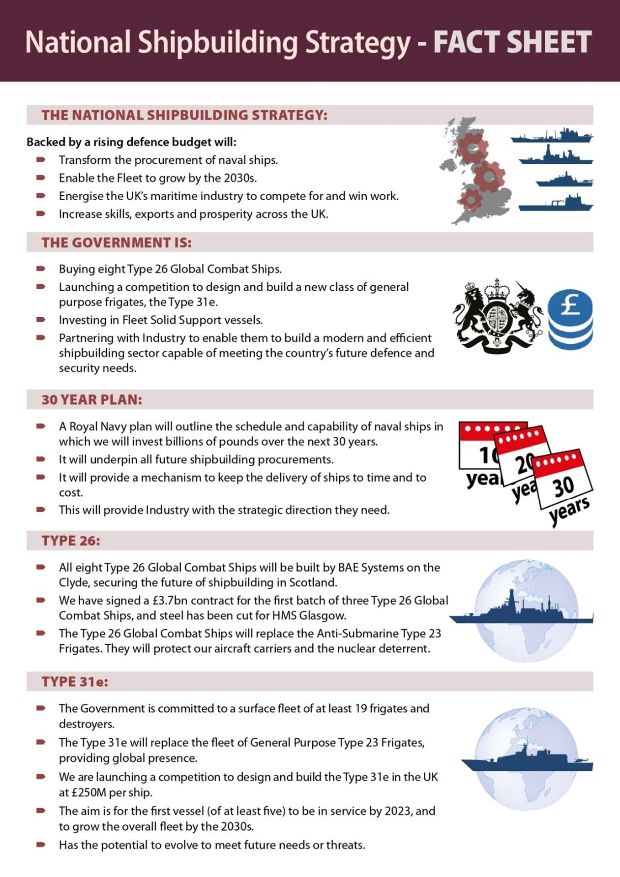 Estrategia británica de construcción de barcos (1).