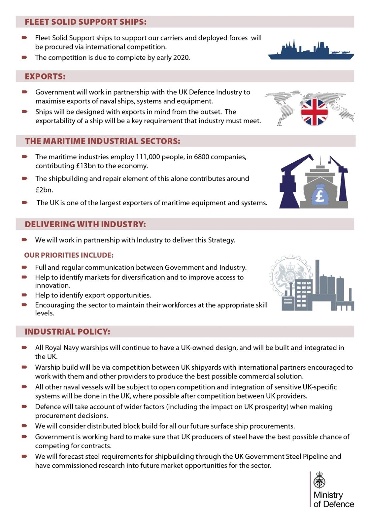 Estrategia británica de construcción de barcos (2).