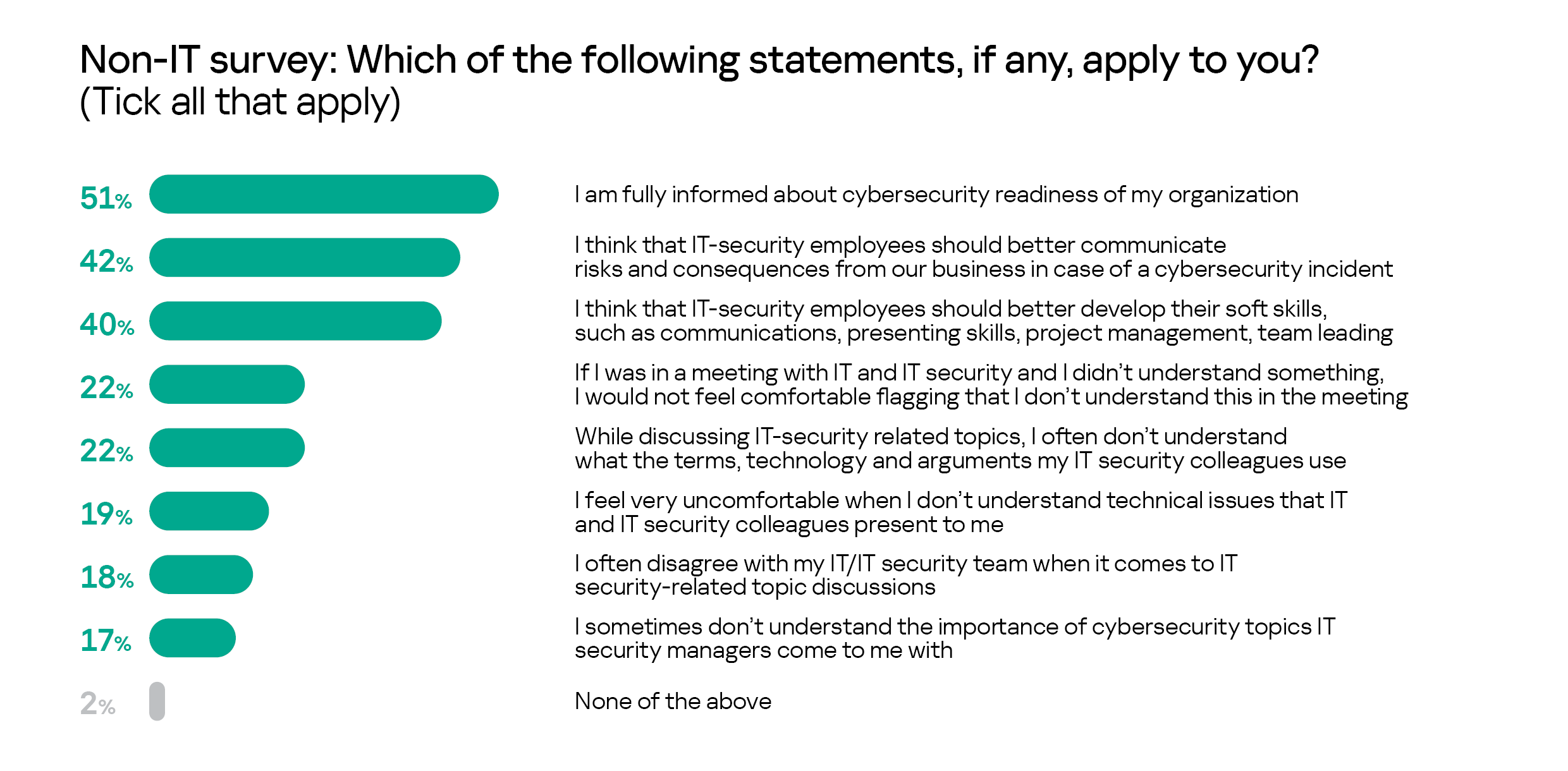 speak fluent infosec 2023 2 speak fluent infosec 2023 2