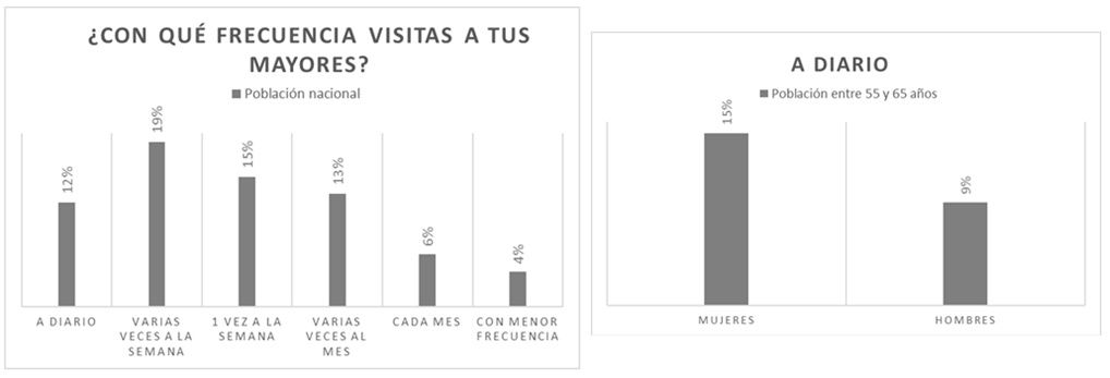 Estudio de Securitas Direct en colaboración con IO Investigación