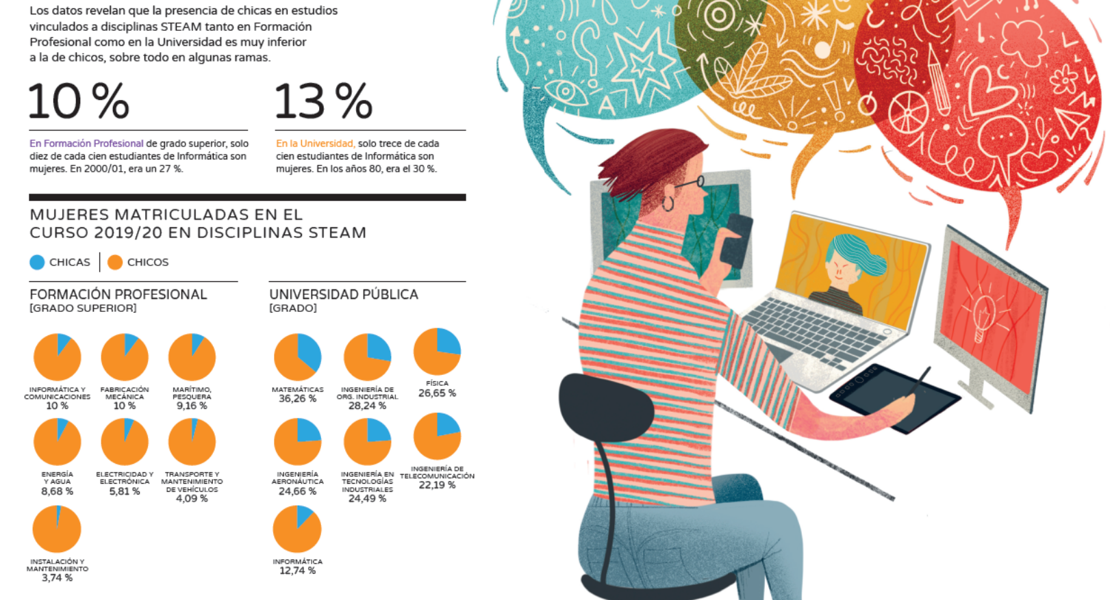 datos mujeres ingenieras