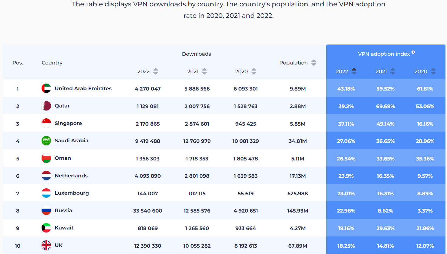 'Global VPN Adoption Index' 'Global VPN Adoption Index'