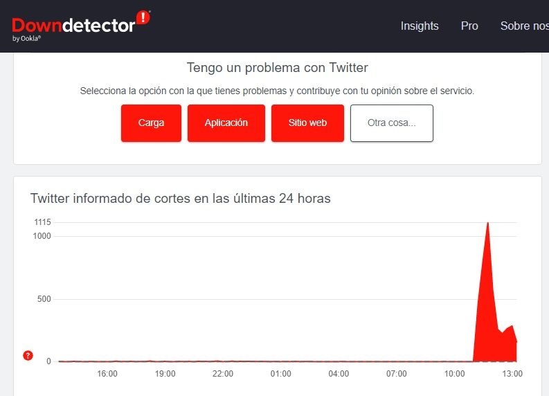 Downdetector Problemas comunicados en Twitter el 1 de marzo de 2023