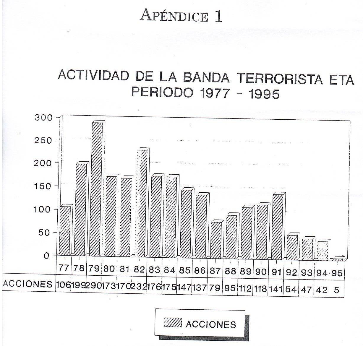 En el laberinto. Diario de Interior 1994-1996, de Fernando López Agudín (1996). En el laberinto. Diario de Interior 1994-1996, de Fernando López Agudín (1996).