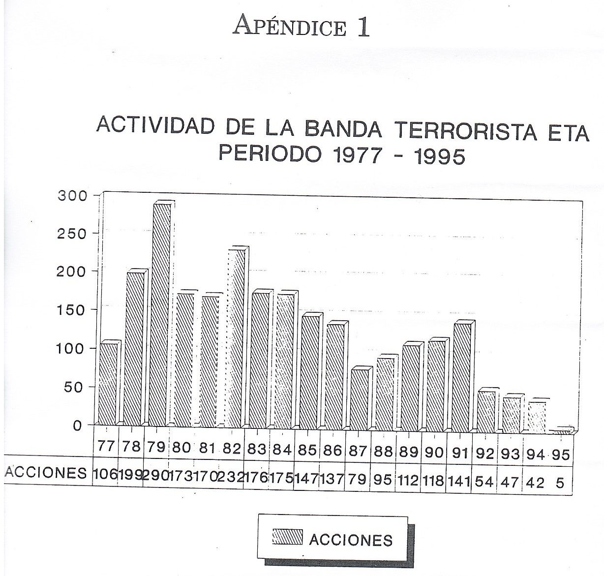 En el laberinto. Diario de Interior 1994-1996, de Fernando López Agudín (1996).