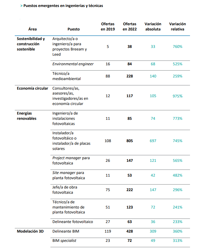 Empleos Emergentes Sostenibilidad