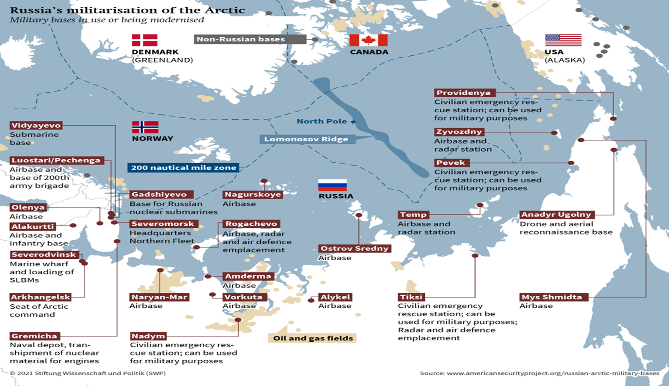 Bases militares rusas árticas en uso o renovación. Fuente Nicole Franiok, Russian Arctic Military Bases (American Security Project, 22 April 2020).